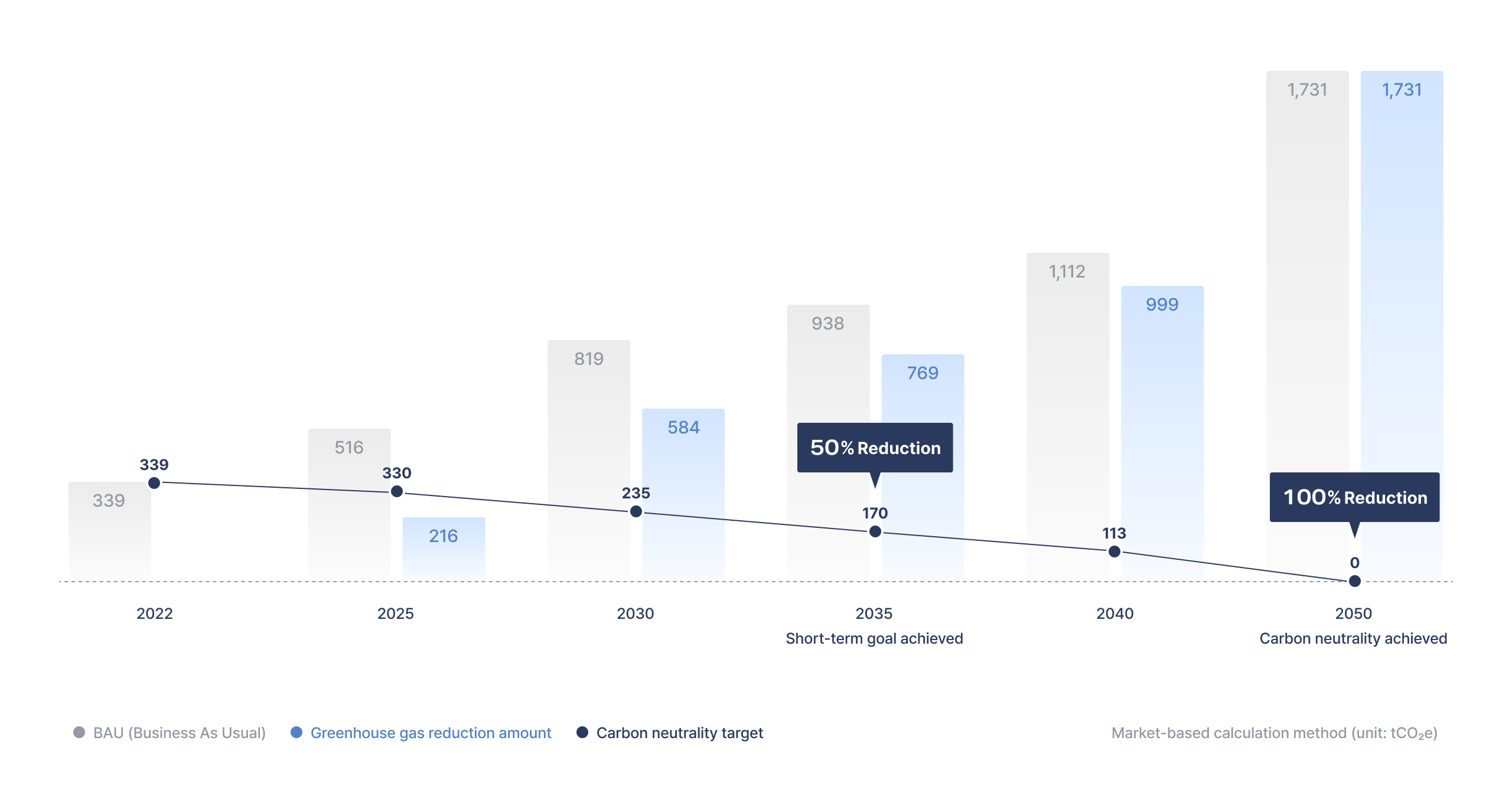 2050 탄소중립 로드맵