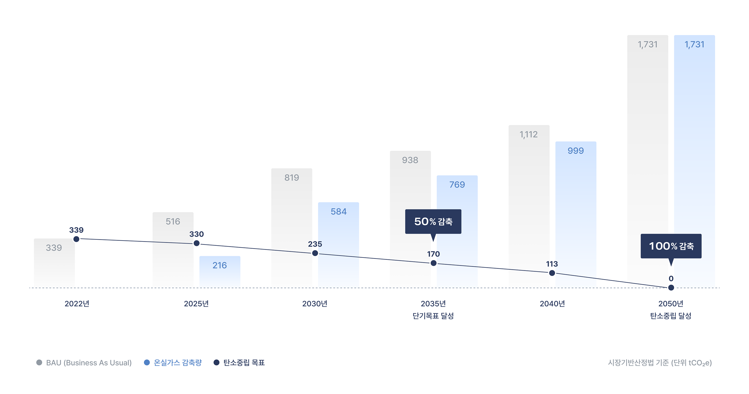 2050 탄소중립 로드맵